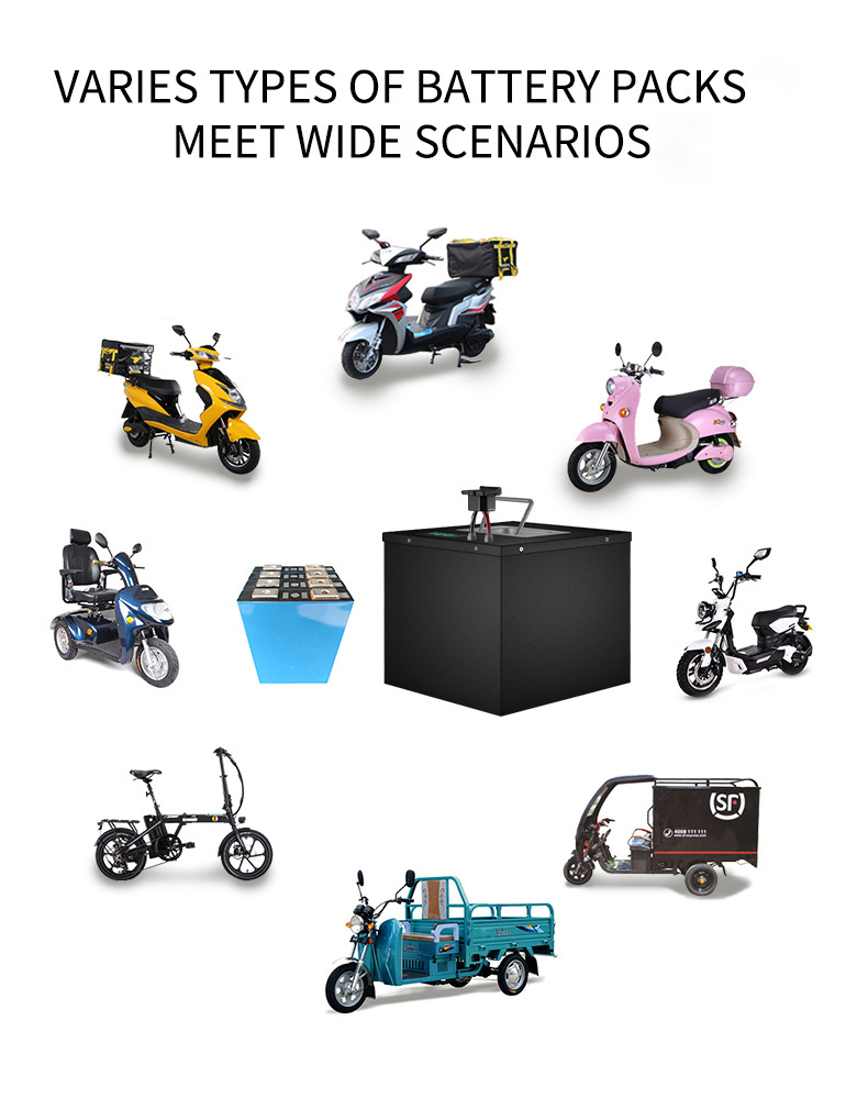 LiFePO4 Battery Application Scenarios