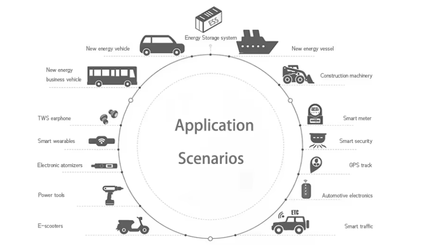 LiFePO4 Battery Application Scenarios LiFePO4 Battery Application Scenarios